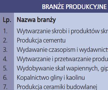 Najlepsi w gospodarce