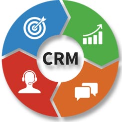 CRM w firmie